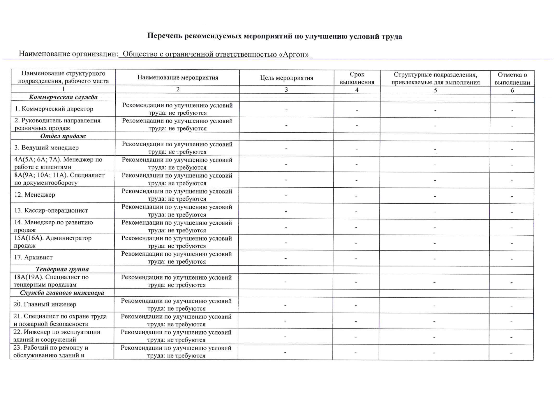 Перечень рекомендуемых мероприятий по улучшению условий труда 2025